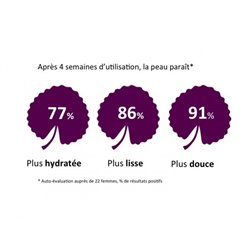 Serum Ultra-Geconcentreerd Anti-Rimpel Stevigheid Bio Centella Prestige
